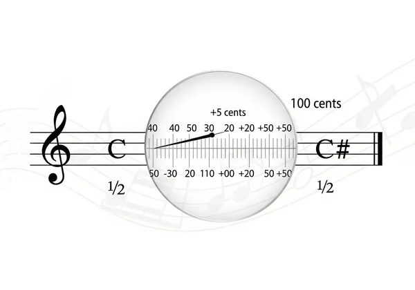 Diagram showing musical cents as fine pitch measurements